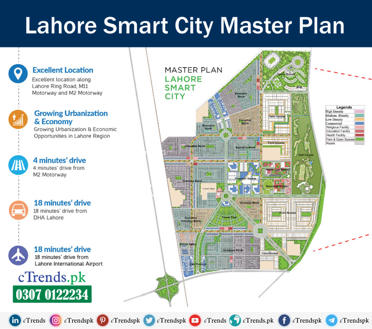 Lahore smart city master plan. Lahore smart city map, Lahore smart city executive block map,Lahore smart city overseas block map.