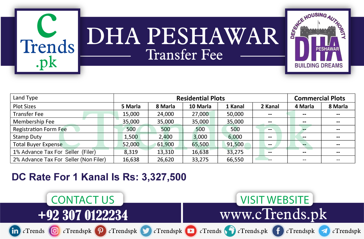 dha peshawar - dha peshawar map - dha peshawar transfer fee