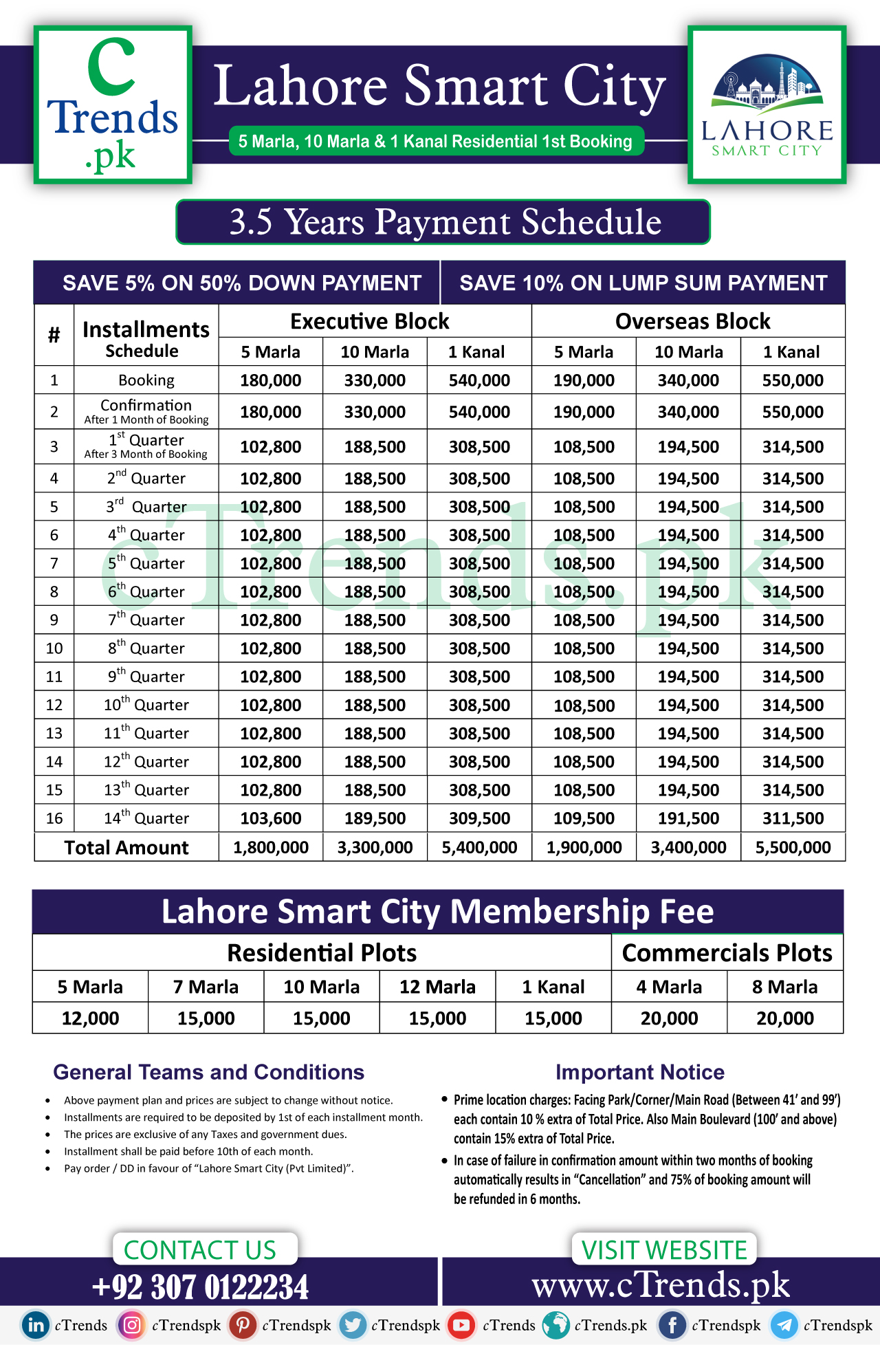 Lahore Smart City Payment Plan - Lahore Smart City old booking - cTrendspk - cTrends