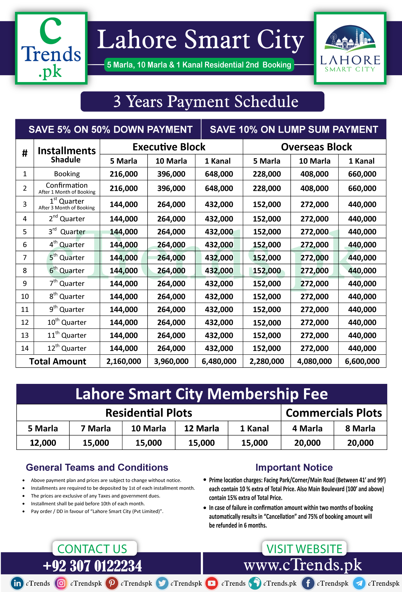 Lahore Smart City Payment Plan - Lahore Smart City New booking - cTrendspk - cTrends