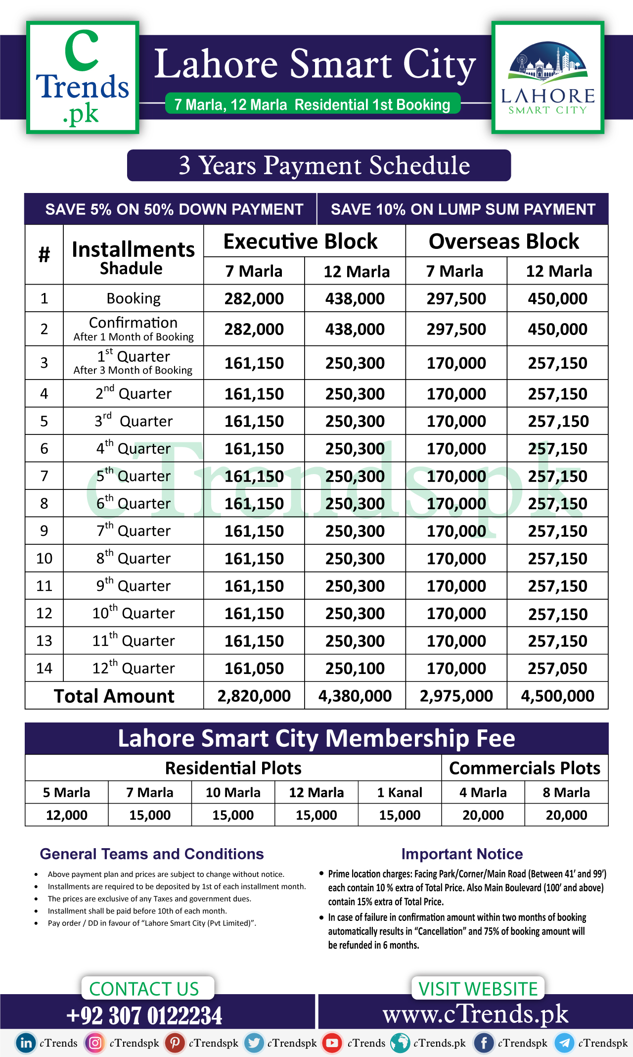 Lahore Smart City Commercial Payment Plan - Lahore Smart City New booking - Lahore Smart City Fresh Booking - cTrendspk - cTrends