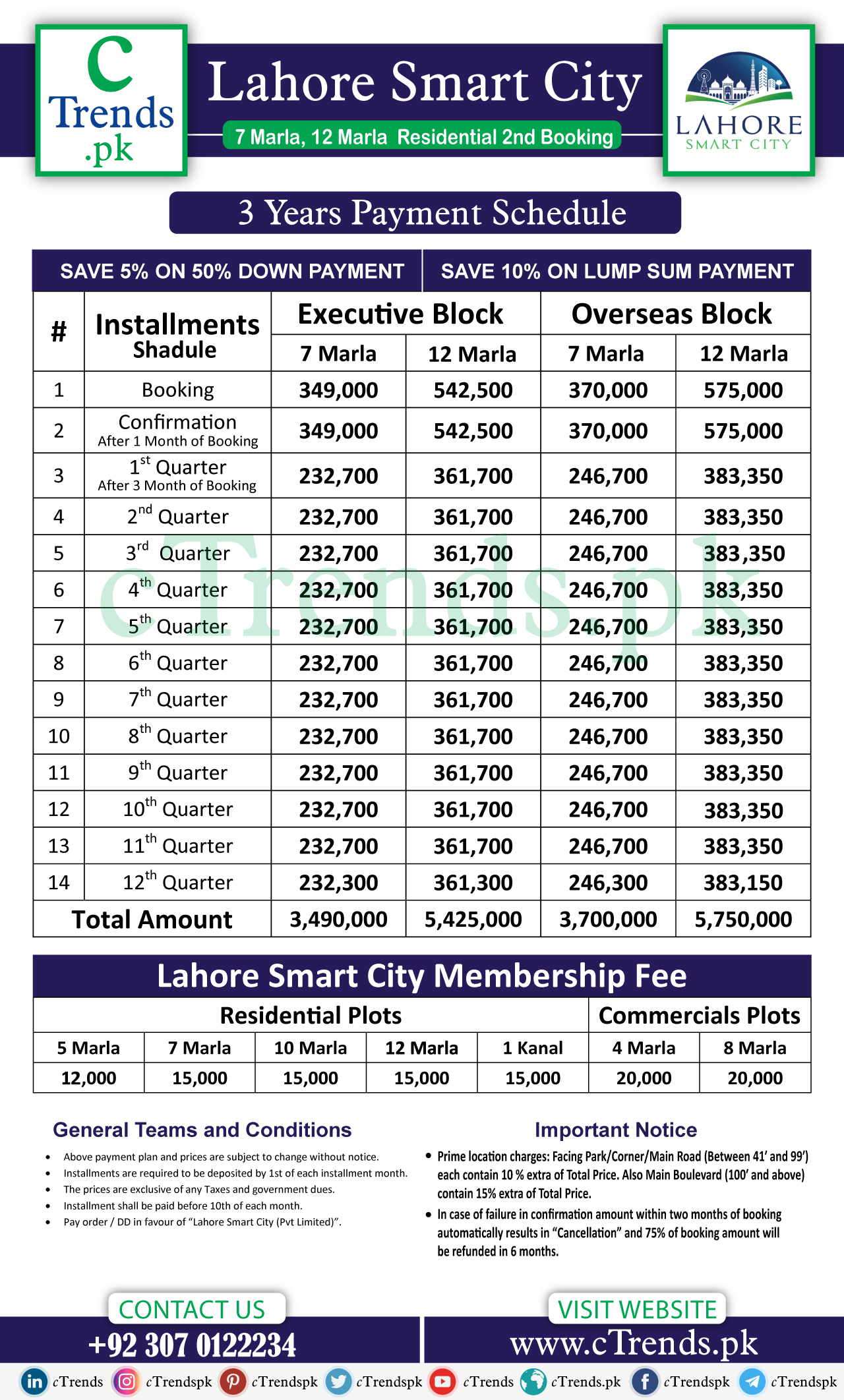 Lahore Smart City Payment Plan - Lahore Smart City New booking - Lahore Smart City Fresh Booking - cTrendspk - cTrends
