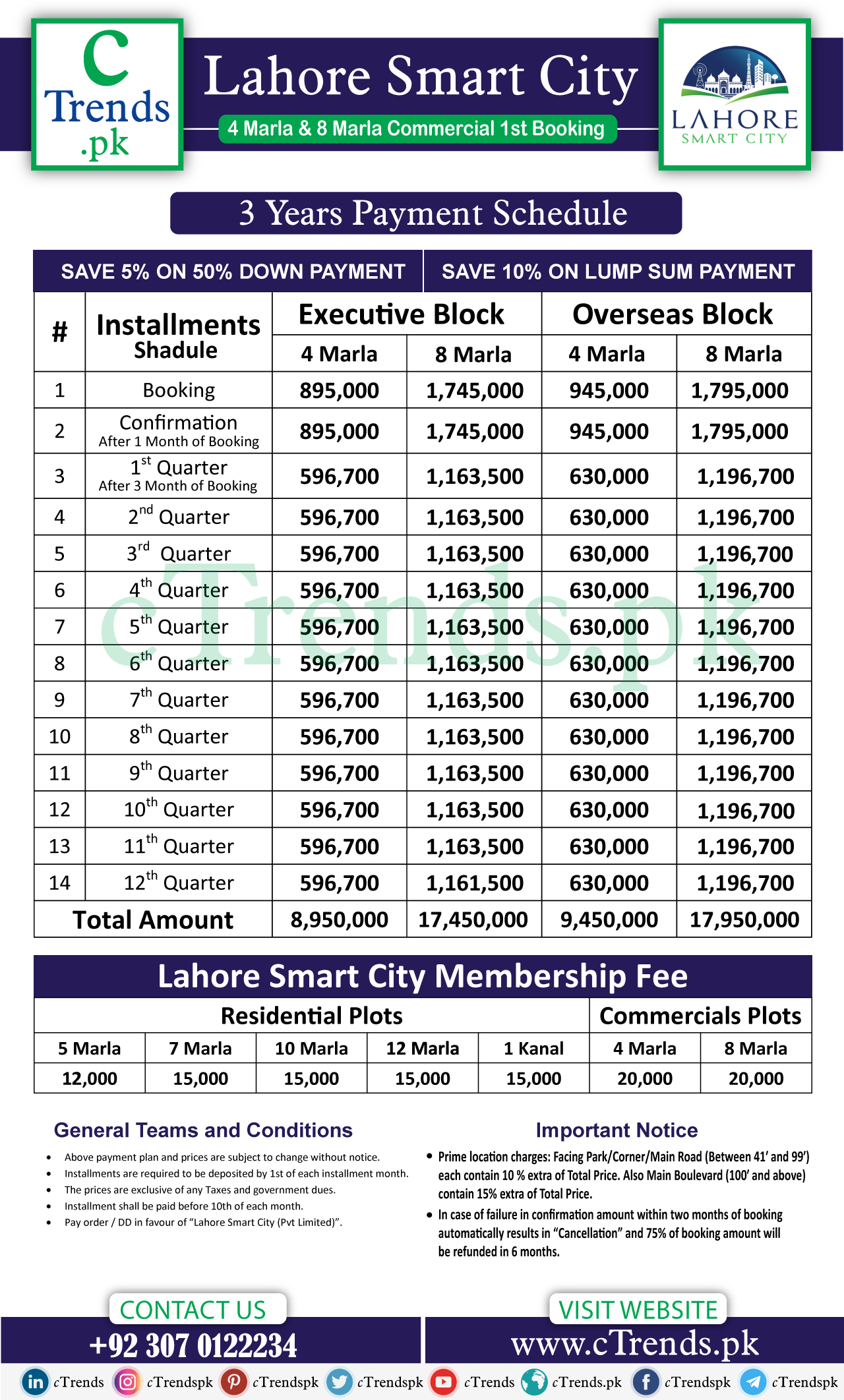 Lahore Smart City Commercial Payment Plan - Lahore Smart City New booking - Lahore Smart City Fresh Booking - cTrendspk - cTrends