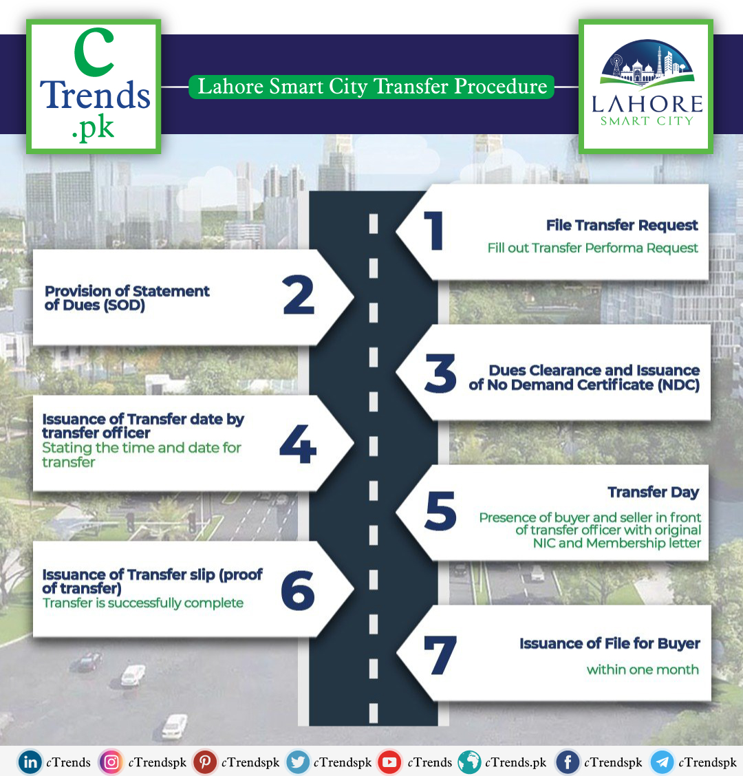lahore-smart-city-transfer-procedure