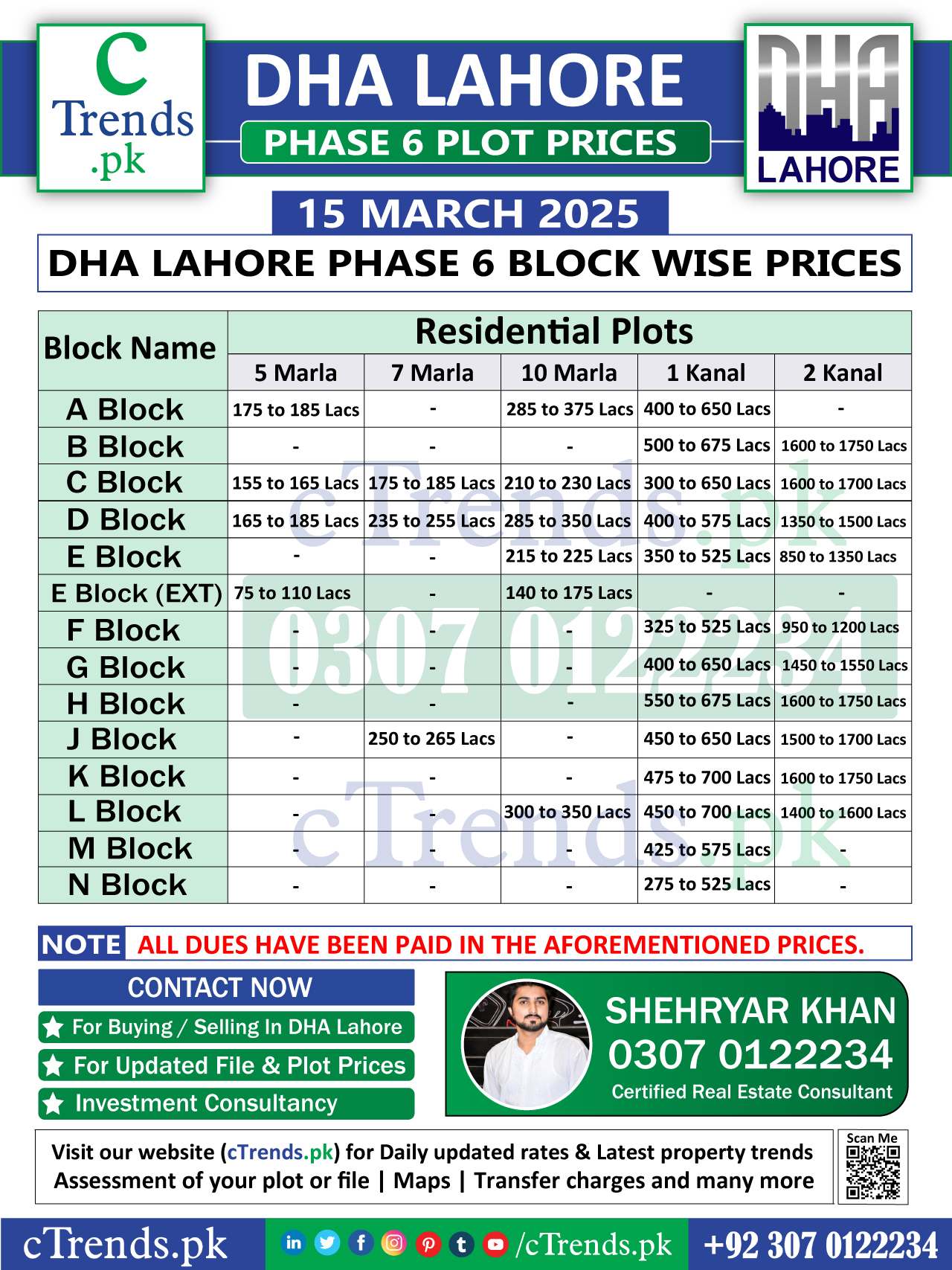 DHA Lahore Phase-6-Plot-Prices-ctrends