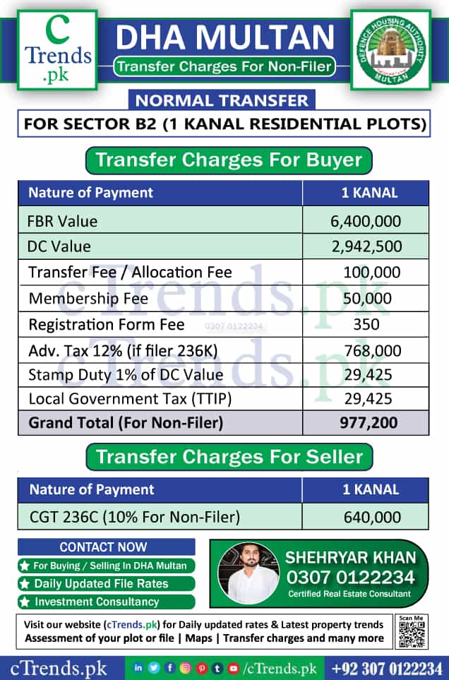 DHA Multan Transfer Fee Sector B2 - DHA Multan Transfer Charges Sector B2 for Non Filer - cTrends