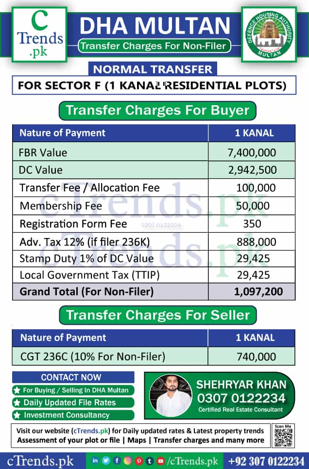 DHA Multan Transfer Fee Sector F - DHA Multan Transfer Charges Sector F for Non Filer - cTrends