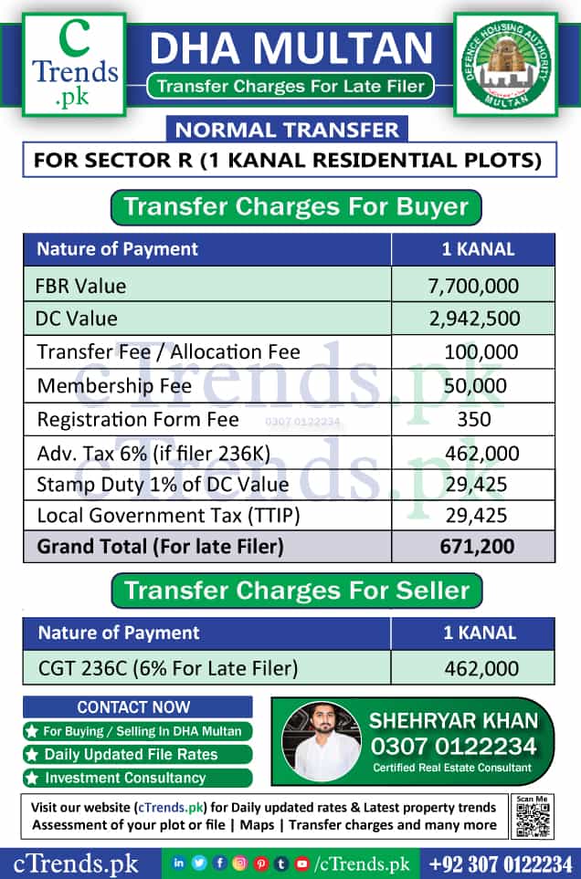 DHA Multan Transfer Fee Sector R - DHA Multan Transfer Charges Sector R for Late Filer - cTrends