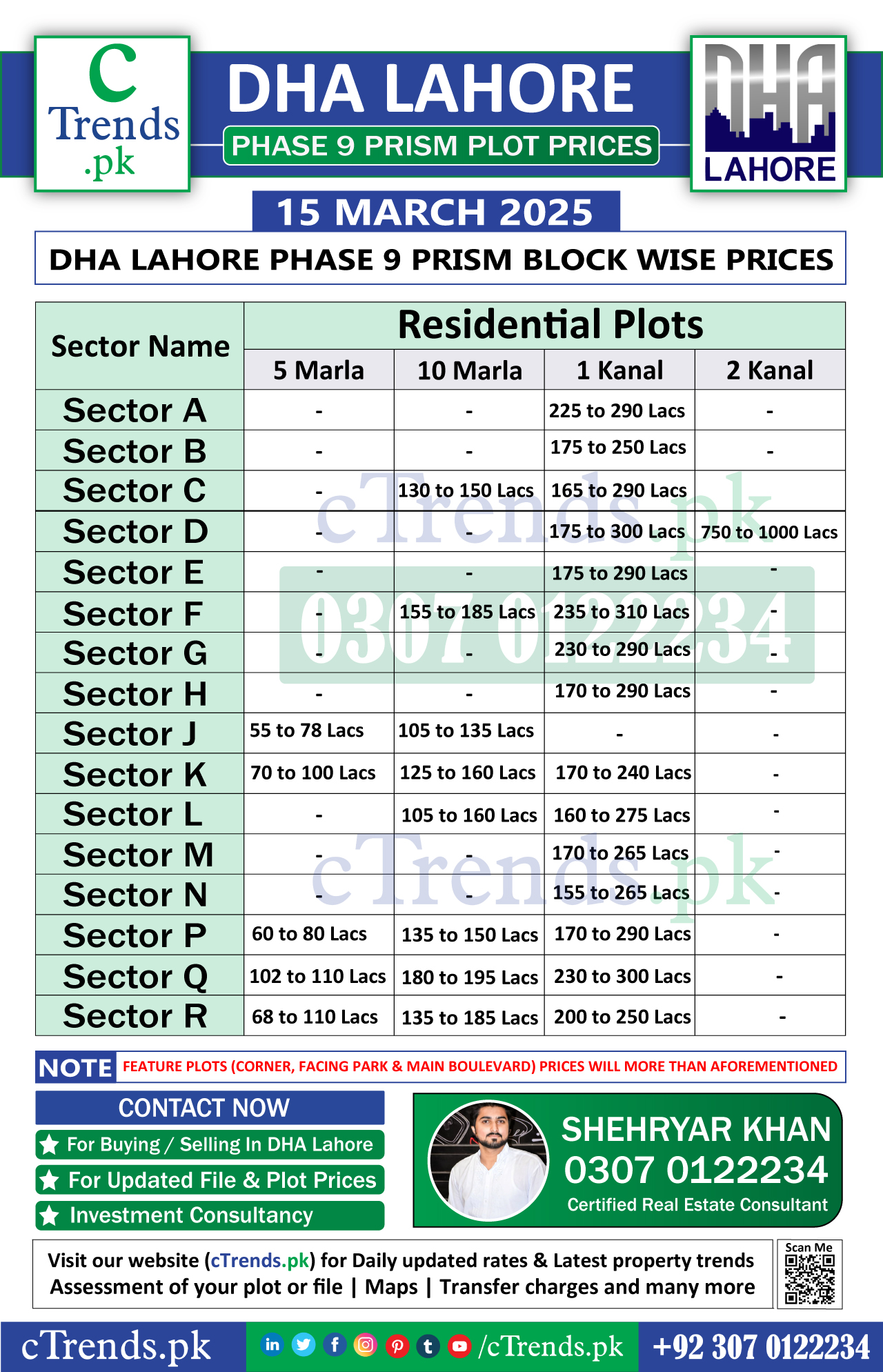 DHAL-Phase-9-Prism-plot-prices-ctrends
