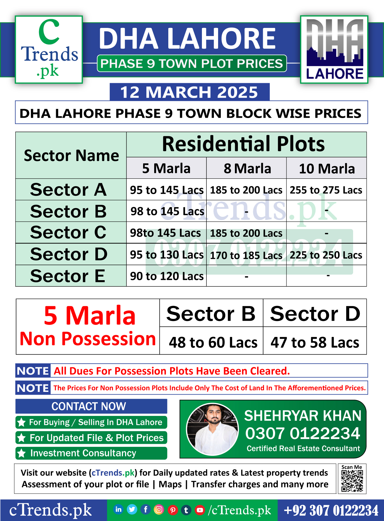 DHAL-Phase-9-Town-Plot-Prices-ctrends