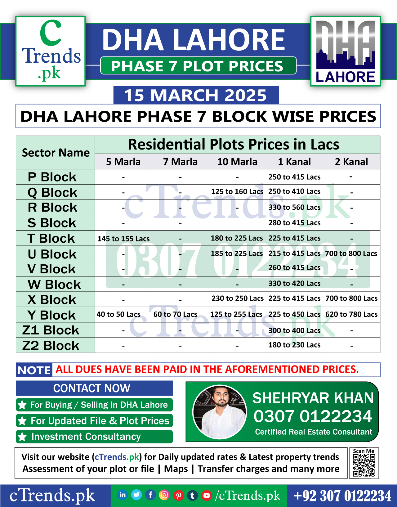 dha-lahore-Phase-7-Plot-Prices-ctrends