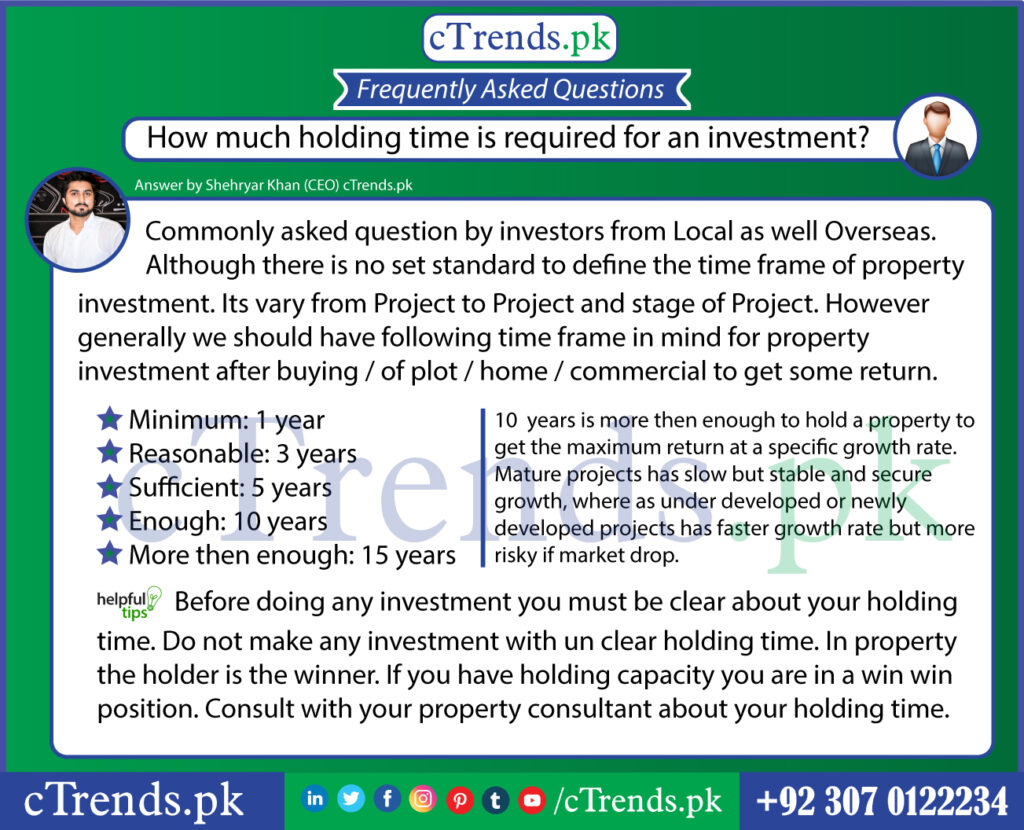 investment-holding-time-ctrends